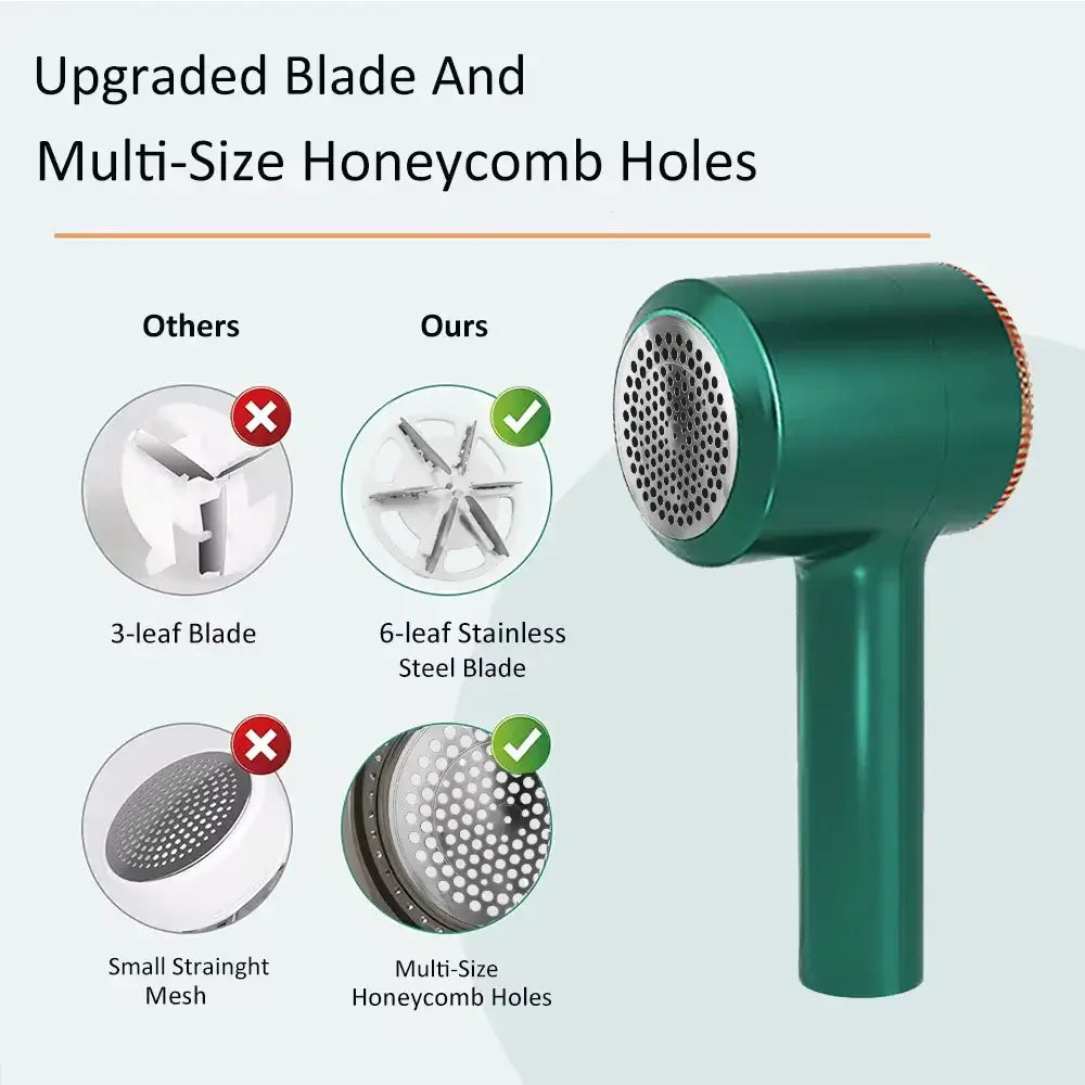Comparison of electric lint remover features: upgraded 6-leaf blade and multi-size honeycomb holes for efficient lint removal.
